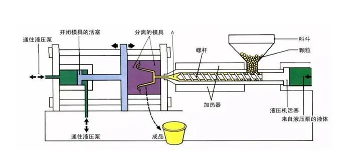 注塑成型图解